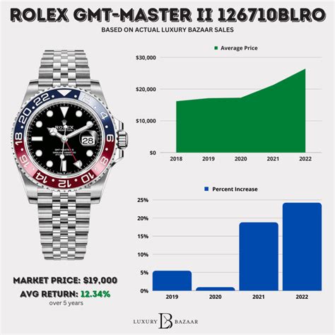 cost of stainless mens rolex watch|Rolex pricing chart.